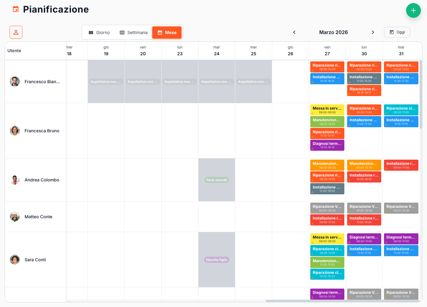 Pianificazione Semplice e Visuale